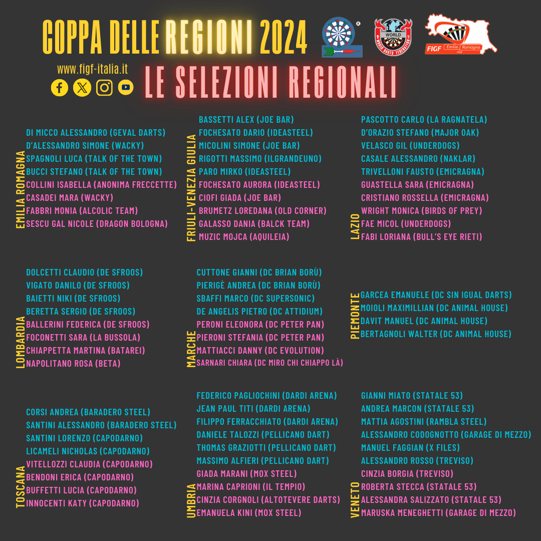 Selezioni coppa delle regioni 2024